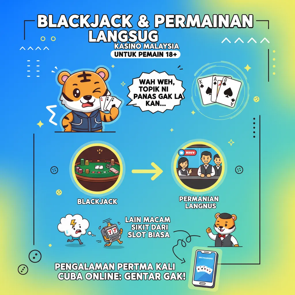 Blackjack & Permainan Langsung: Kasino Malaysia untuk Pemain 18+